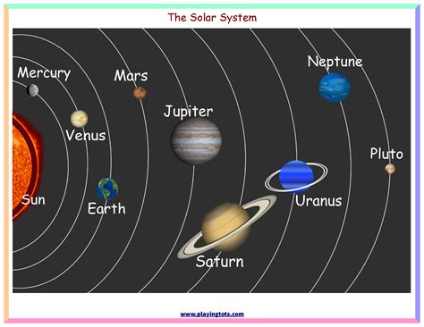 Printable Solar System Map